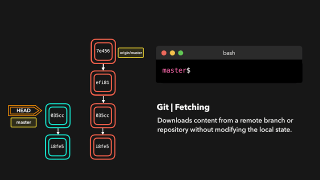git-cli-fetch