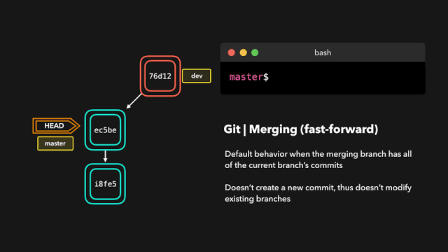 git-cli-merge