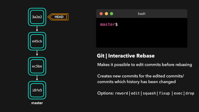 git-cli-rebase-drop