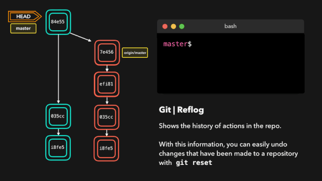 git-cli-reflog-1