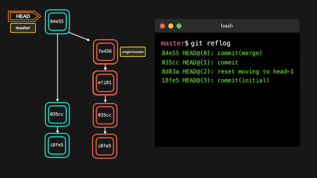git-cli-reflog-2