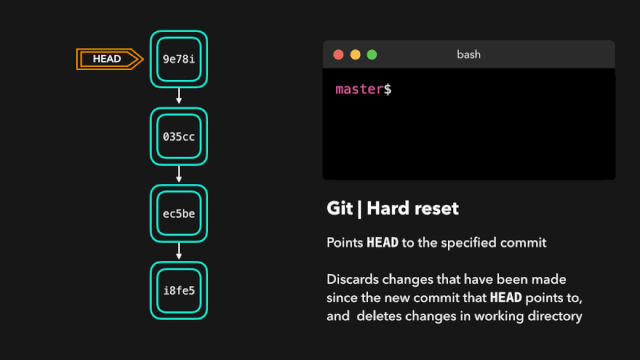 git-cli-reset-hard