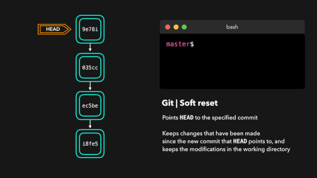git-cli-reset
