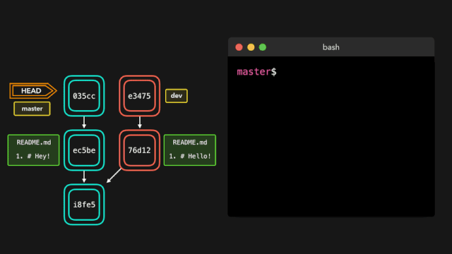 git-cli-resolve-conflict