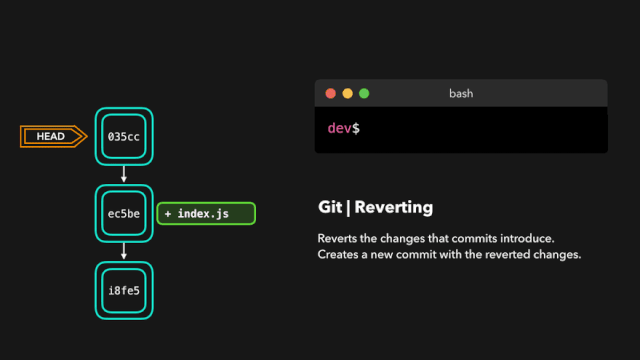 git-cli-revert
