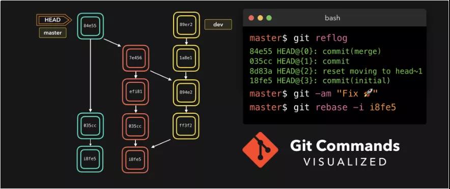 git-cli